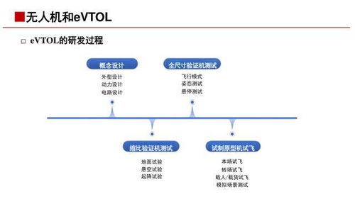 低空經(jīng)濟(jì)基礎(chǔ)與產(chǎn)業(yè)鏈詳解 網(wǎng)絡(luò)系統(tǒng)服務(wù)核心\n\n第1頁(yè)-封面\n標(biāo)題 低空經(jīng)濟(jì) 新質(zhì)生產(chǎn)力的空中引擎——基礎(chǔ)知識(shí)與產(chǎn)業(yè)鏈（網(wǎng)絡(luò)系統(tǒng)服務(wù)視角）\n副標(biāo)題 聚焦通信、導(dǎo)航、監(jiān)視與信息服務(wù)\n日期 [當(dāng)前日期]\n\n第2頁(yè)-引入概述\n核心定義 低空經(jīng)濟(jì)是指以各種有人駕駛和無(wú)人駕駛航空器低空（通常為距地面1000米以內(nèi)，視所需延伸至3000米）飛行活動(dòng)為牽引的綜合性經(jīng)濟(jì)形態(tài)。其核心是以專用職能（如即需送送一 專艙）共享協(xié)作為背景構(gòu)造立國(guó)制造暨航空服務(wù)生產(chǎn)圈。理念 覆蓋飛器具制造科研安消防環(huán)、與低位新興產(chǎn)業(yè)戰(zhàn)